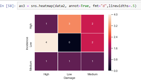 Data Science